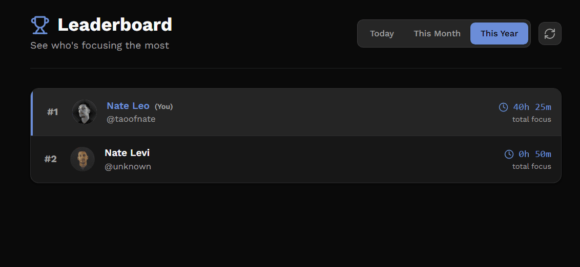 Preview for Leaderboards